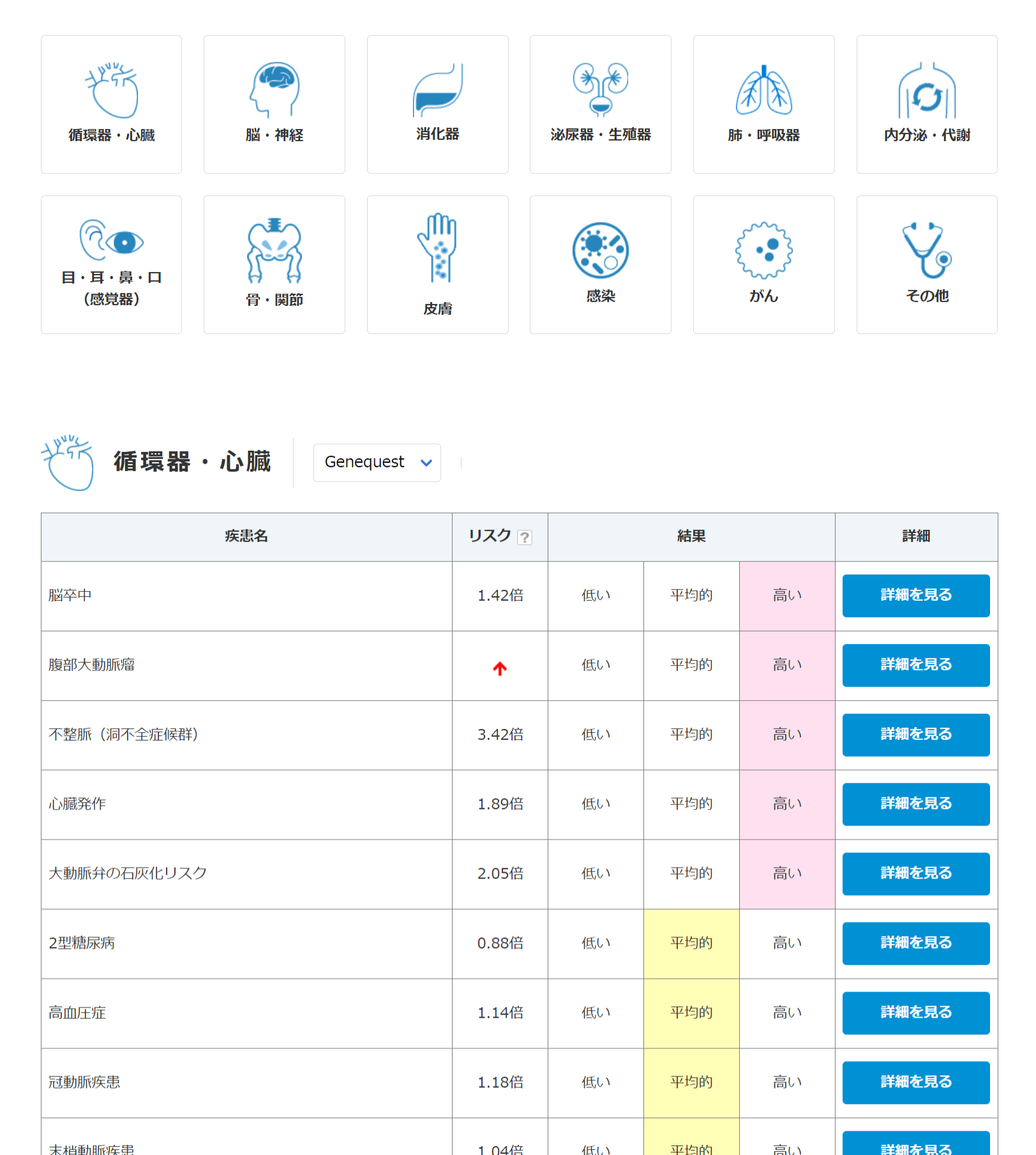 新品 遺伝子検査 ジーンクエスト ALL - その他